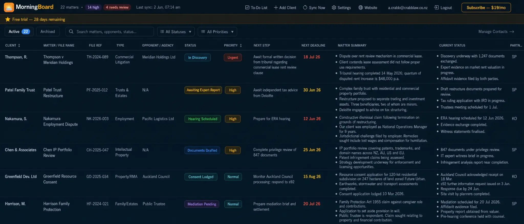 MorningBoard configured for a legal practice — showing matters, file references, opponents, hearing dates, matter summaries, and current status